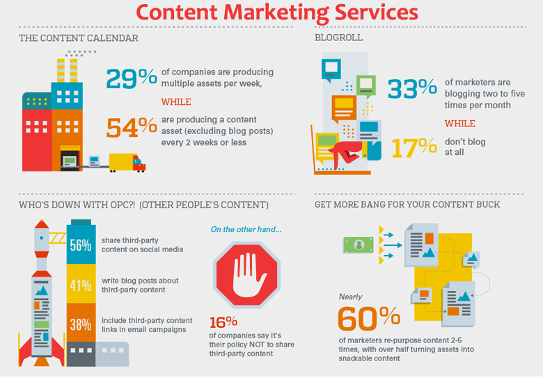 Sunwest Digital-content-marketing