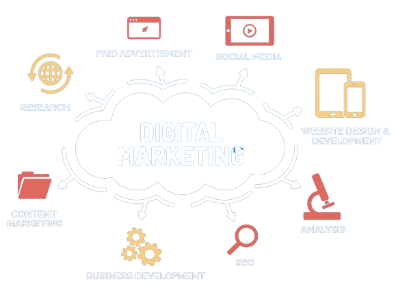 sunwest digital-marketing