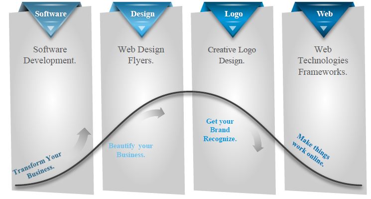 website-design-and-development