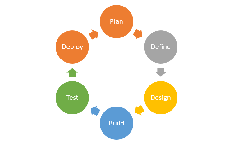 website-design-and-development