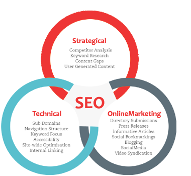 seo services