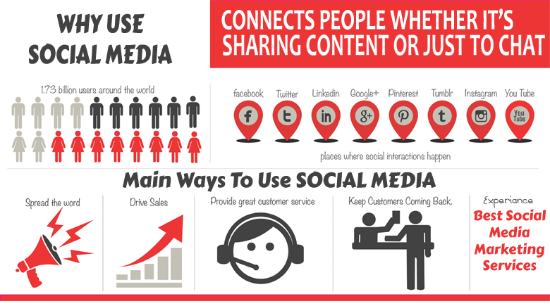 social-media-optimization