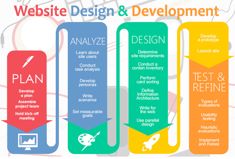website-design-and-development